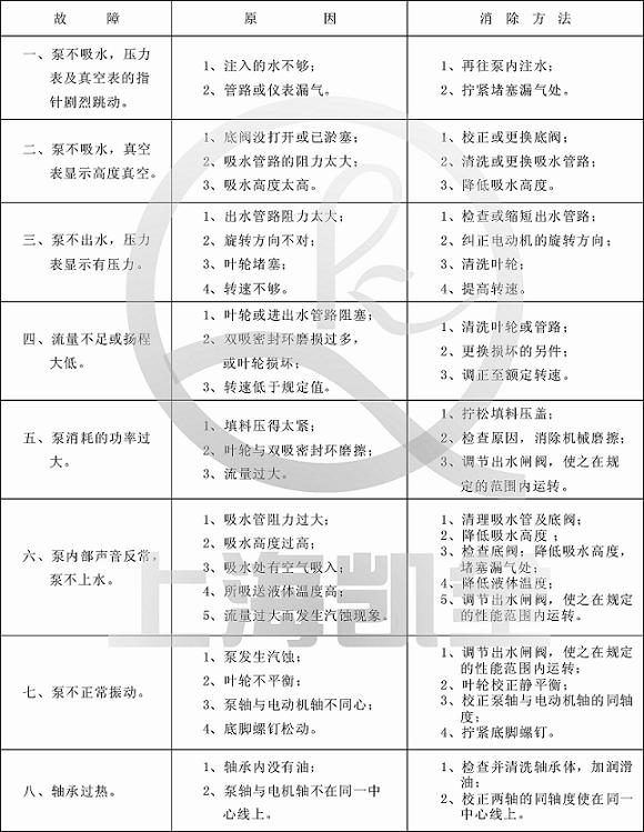 上海凱全泵業(yè) 上海凱全泵業(yè)