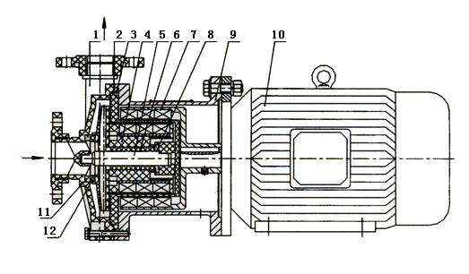 上海凱全泵業(yè) 上海凱全泵業(yè)