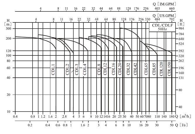 上海凱全泵業(yè) 上海凱全泵業(yè)